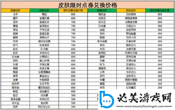王者荣耀王者宝藏第期活动攻略全解析