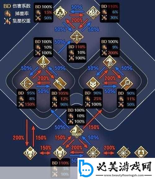 传送门骑士宝石寻找地点与属性用法汇总